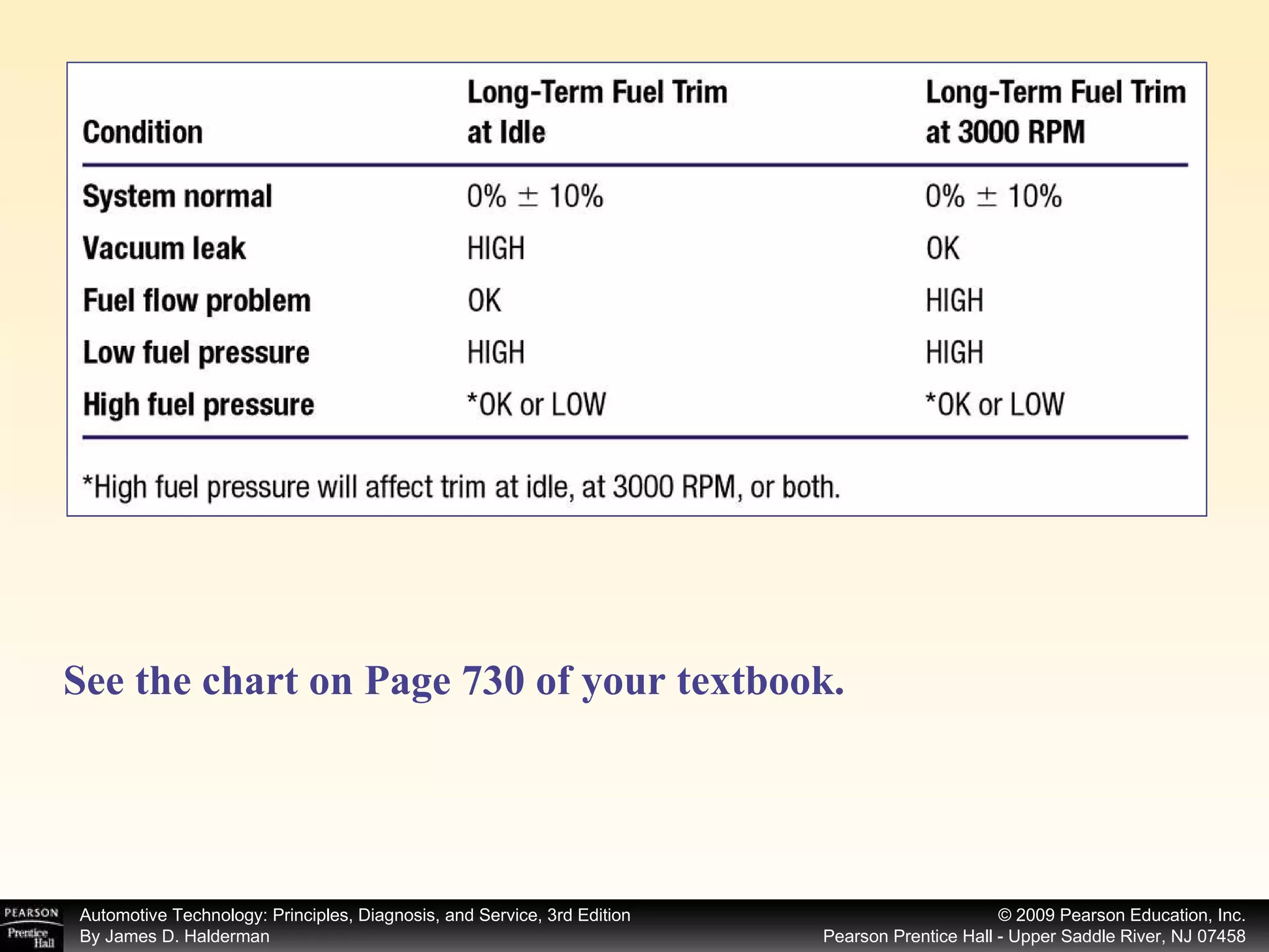 See the chart on Page 730 of your textbook.   