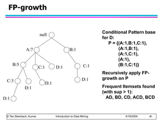 chap6_basic_association_analysis.ppt