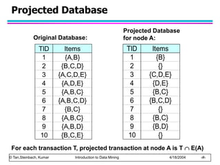 chap6_basic_association_analysis.ppt