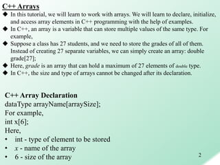 Chap 6 c++ | PPT | Programming Languages | Computing