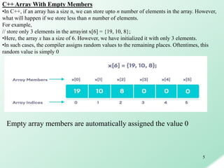 Chap 6 c++ | PPT