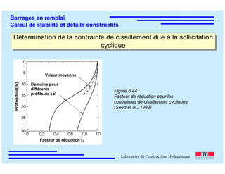 ÉC OLE POLY TEC HNIQUE
FÉDÉRALE D E LAUSANNE
Laboratoire de Constructions Hydrauliques
Barrages en remblai
Calcul de stabilité et détails constructifs
Détermination de la contrainte de cisaillement due à la sollicitation
cyclique
Détermination de la contrainte de cisaillement due à la sollicitation
cyclique
Figure 6.44 :
Facteur de réduction pour les
contraintes de cisaillement cycliques
(Seed et al., 1982)
Valeur moyenne
Profondeur[m]
Facteur de réduction rd
Domaine pour
différents
profils de sol
 