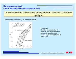 ÉC OLE POLY TEC HNIQUE
FÉDÉRALE D E LAUSANNE
Laboratoire de Constructions Hydrauliques
Barrages en remblai
Calcul de stabilité et détails constructifs
Détermination de la contrainte de cisaillement due à la sollicitation
cyclique
Détermination de la contrainte de cisaillement due à la sollicitation
cyclique
Accélération maximale aG au centre de gravité:
Domaine des valeurs
Valeur moyenne
y / h
aG / aD
Figure 6.45 :
Evolution de l’accélération de
pointe du bloc de glissement en
fonction de la position de la
surface de glissement (Makdisi et
Seed, 1978)
 