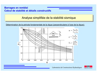 ÉC OLE POLY TEC HNIQUE
FÉDÉRALE D E LAUSANNE
Laboratoire de Constructions Hydrauliques
Barrages en remblai
Calcul de stabilité et détails constructifs
Analyse simplifiée de la stabilité sismiqueAnalyse simplifiée de la stabilité sismique
Détermination de la période fondamentale de la digue (perpendiculaire à l’axe de la digue):
 