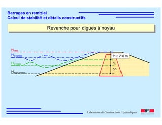 ÉC OLE POLY TEC HNIQUE
FÉDÉRALE D E LAUSANNE
Laboratoire de Constructions Hydrauliques
Barrages en remblai
Calcul de stabilité et détails constructifs
Revanche pour digues à noyauRevanche pour digues à noyau
HPMF
H1/10'000
H1/1'000
Hmax.normal
∆h
hv
fd ≥ 2.0 m
 
