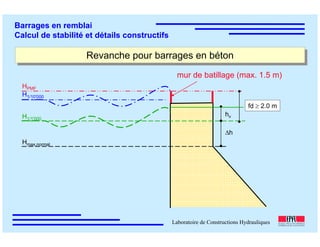 ÉC OLE POLY TEC HNIQUE
FÉDÉRALE D E LAUSANNE
Laboratoire de Constructions Hydrauliques
Barrages en remblai
Calcul de stabilité et détails constructifs
Revanche pour barrages en bétonRevanche pour barrages en béton
HPMF
H1/10'000
H1/1'000
Hmax.normal
∆h
hv
fd ≥ 2.0 m
mur de batillage (max. 1.5 m)
 