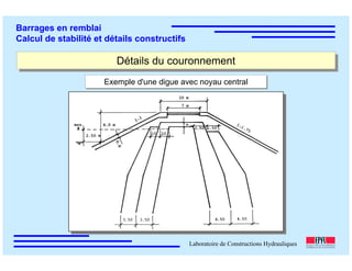 ÉC OLE POLY TEC HNIQUE
FÉDÉRALE D E LAUSANNE
Laboratoire de Constructions Hydrauliques
Barrages en remblai
Calcul de stabilité et détails constructifs
Détails du couronnementDétails du couronnement
Exemple d'une digue avec noyau centralExemple d'une digue avec noyau central
 