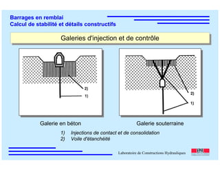 ÉC OLE POLY TEC HNIQUE
FÉDÉRALE D E LAUSANNE
Laboratoire de Constructions Hydrauliques
Barrages en remblai
Calcul de stabilité et détails constructifs
Galeries d'injection et de contrôleGaleries d'injection et de contrôle
Galerie en béton Galerie souterraine
1) Injections de contact et de consolidation
2) Voile d'étanchéité
 