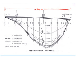 ÉC OLE POLY TEC HNIQUE
FÉDÉRALE D E LAUSANNE
Laboratoire de Constructions Hydrauliques
Barrages en remblai
Calcul de stabilité et détails constructifs
 