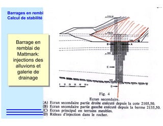 ÉC OLE POLY TEC HNIQUE
FÉDÉRALE D E LAUSANNE
Laboratoire de Constructions Hydrauliques
Barrages en remblai
Calcul de stabilité et détails constructifs
Barrage en
remblai de
Mattmark:
injections des
alluvions et
galerie de
drainage
Barrage en
remblai de
Mattmark:
injections des
alluvions et
galerie de
drainage
 