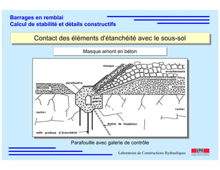 ÉC OLE POLY TEC HNIQUE
FÉDÉRALE D E LAUSANNE
Laboratoire de Constructions Hydrauliques
Barrages en remblai
Calcul de stabilité et détails constructifs
Contact des éléments d'étanchéité avec le sous-solContact des éléments d'étanchéité avec le sous-sol
Masque amont en bétonMasque amont en béton
Parafouille avec galerie de contrôle
 