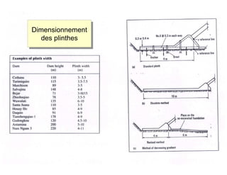 ÉC OLE POLY TEC HNIQUE
FÉDÉRALE D E LAUSANNE
Laboratoire de Constructions Hydrauliques
Barrages en remblai
Calcul de stabilité et détails constructifs
Dimensionnement
des plinthes
Dimensionnement
des plinthes
 