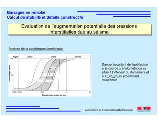 ÉC OLE POLY TEC HNIQUE
FÉDÉRALE D E LAUSANNE
Laboratoire de Constructions Hydrauliques
Barrages en remblai
Calcul de stabilité et détails constructifs
Evaluation de l’augmentation potentielle des pressions
interstitielles due au séisme
Evaluation de l’augmentation potentielle des pressions
interstitielles due au séisme
Analyse de la courbe granulométrique:
Limon Sable Gravier
Diamètre des grains en mm
Pourcentagepoids
Argile
Danger important de liquéfaction
si la courbe granulométrique se
situe à l’intérieur du domaine 2 et
si Cu=d60d10<2 (coefficient
d’unifomité)
 