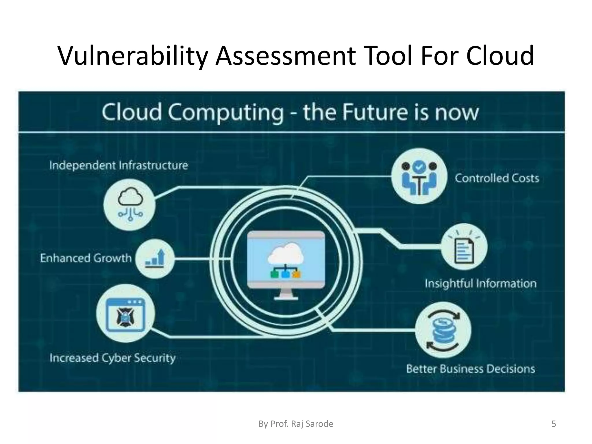 Vulnerability Assessment Tool For Cloud
By Prof. Raj Sarode 5
 
