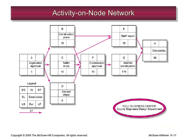 What is a project network diagram?