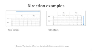 Chap6 Diving deep with table calculations.pptx