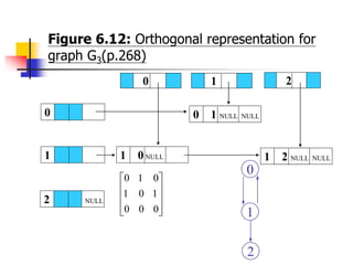 Chap 6 Graph.ppt
