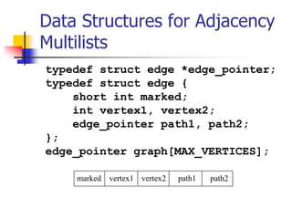 Pointer Graph Chap 6 Graph.ppt