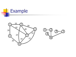 Chap 6 Graph.ppt