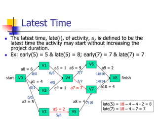 Latest Time
 The latest time, late(i), of activity, ai, is defined to be the
latest time the activity may start without i...