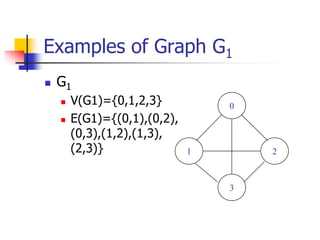 Examples of Graph G1
 G1
 V(G1)={0,1,2,3}
 E(G1)={(0,1),(0,2),
(0,3),(1,2),(1,3),
(2,3)}
0
1 2
3
 