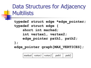 Data Structures for Adjacency
Multilists
typedef struct edge *edge_pointer;
typedef struct edge {
short int marked;
int ve...