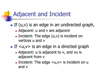 Adjacent and Incident
 If (u,v) is an edge in an undirected graph,
 Adjacent: u and v are adjacent
 Incident: The edge ...