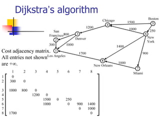 Dijkstra’s algorithm
1 2 3 4 5 6 7 8
1 0
2 300 0
3 1000 800 0
4 1200 0
5 1500 0 250
6 1000 0 900 1400
7 0 1000
8 1700 0
Co...