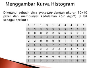 Diketahui sebuah citra grayscale dengan ukuran 10x10 
pixel dan mempunyai kedalaman (bit depth) 3 bit 
sebagai berikut : 
1 1 1 3 1 4 4 4 1 0 
3 5 3 5 5 5 5 7 7 0 
0 0 0 2 2 6 6 6 6 6 
5 5 4 4 4 4 4 4 7 3 
2 2 0 0 0 0 1 1 1 1 
7 5 5 5 7 7 7 6 3 3 
3 3 3 3 3 3 3 3 7 5 
5 5 5 5 5 5 5 5 2 3 
0 0 0 0 0 0 4 4 4 4 
3 3 3 3 3 1 1 1 6 2 
 