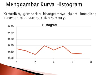 Kemudian, gambarlah histogramnya dalam koordinat 
kartesian pada sumbu x dan sumbu y. 
0.50 
0.40 
0.30 
0.20 
0.10 
0.00 
Histogram 
0 2 4 6 8 
 