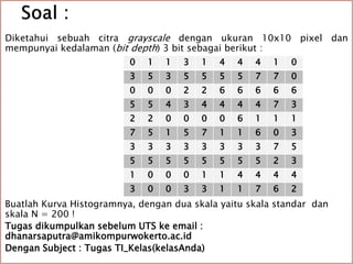 Diketahui sebuah citra grayscale dengan ukuran 10x10 pixel dan 
mempunyai kedalaman (bit depth) 3 bit sebagai berikut : 
0 1 1 3 1 4 4 4 1 0 
3 5 3 5 5 5 5 7 7 0 
0 0 0 2 2 6 6 6 6 6 
5 5 4 3 4 4 4 4 7 3 
2 2 0 0 0 0 6 1 1 1 
7 5 1 5 7 1 1 6 0 3 
3 3 3 3 3 3 3 3 7 5 
5 5 5 5 5 5 5 5 2 3 
1 0 0 0 1 1 4 4 4 4 
3 0 0 3 3 1 1 7 6 2 
Buatlah Kurva Histogramnya, dengan dua skala yaitu skala standar dan 
skala N = 200 ! 
Tugas dikumpulkan sebelum UTS ke email : 
dhanarsaputra@amikompurwokerto.ac.id 
Dengan Subject : Tugas TI_Kelas(kelasAnda) 
 