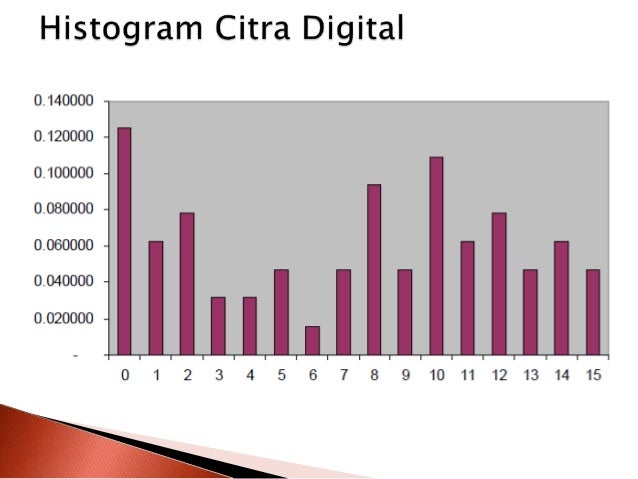 Chap 6 histogram dan operasi dasar