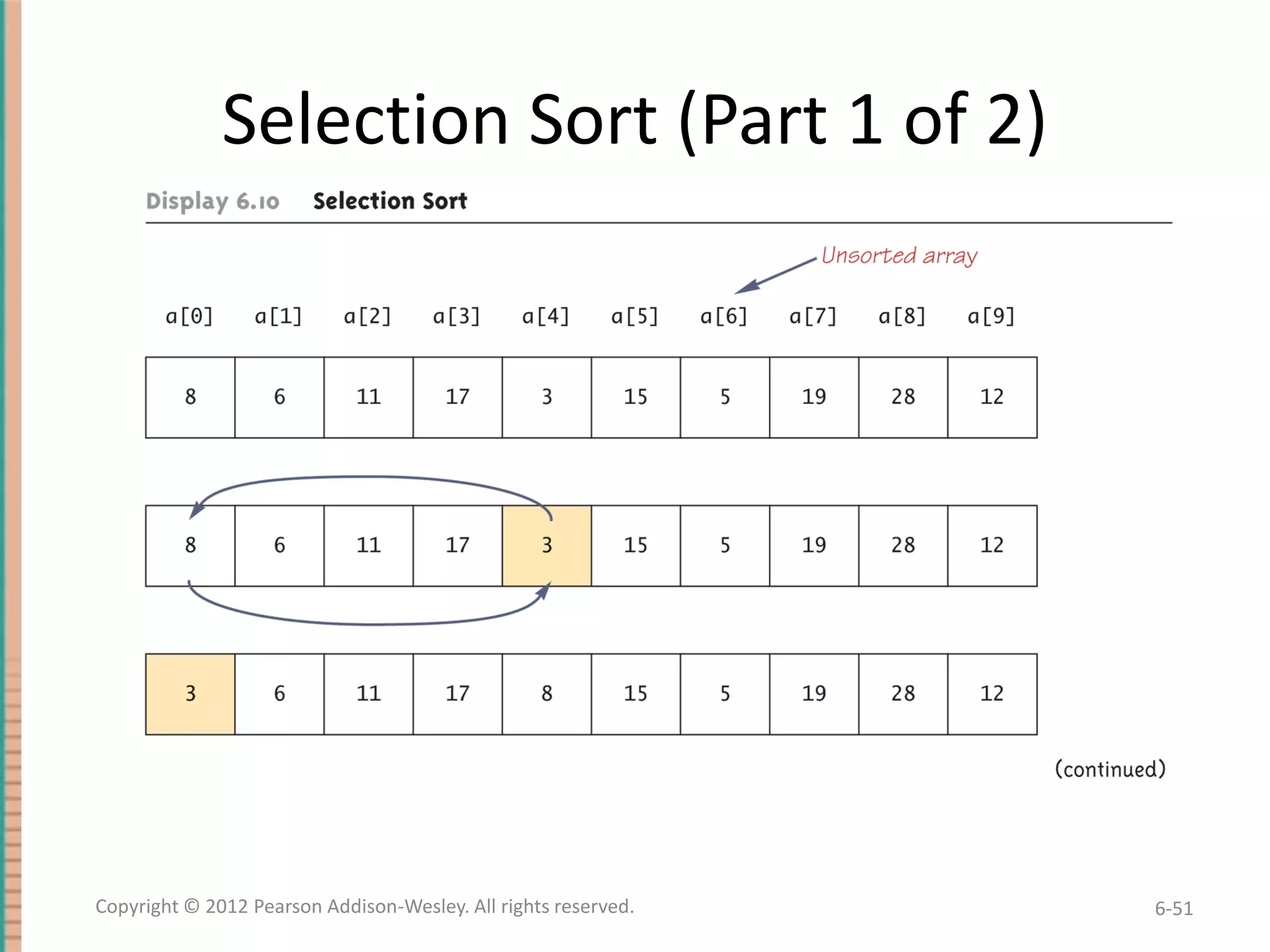 Selection Sort (Part 1 of 2)

Copyright © 2012 Pearson Addison-Wesley. All rights reserved.

6-51

 