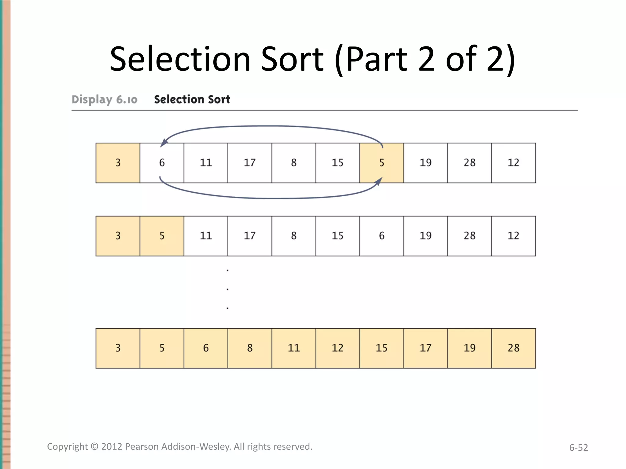 Selection Sort (Part 2 of 2)

Copyright © 2012 Pearson Addison-Wesley. All rights reserved.

6-52

 