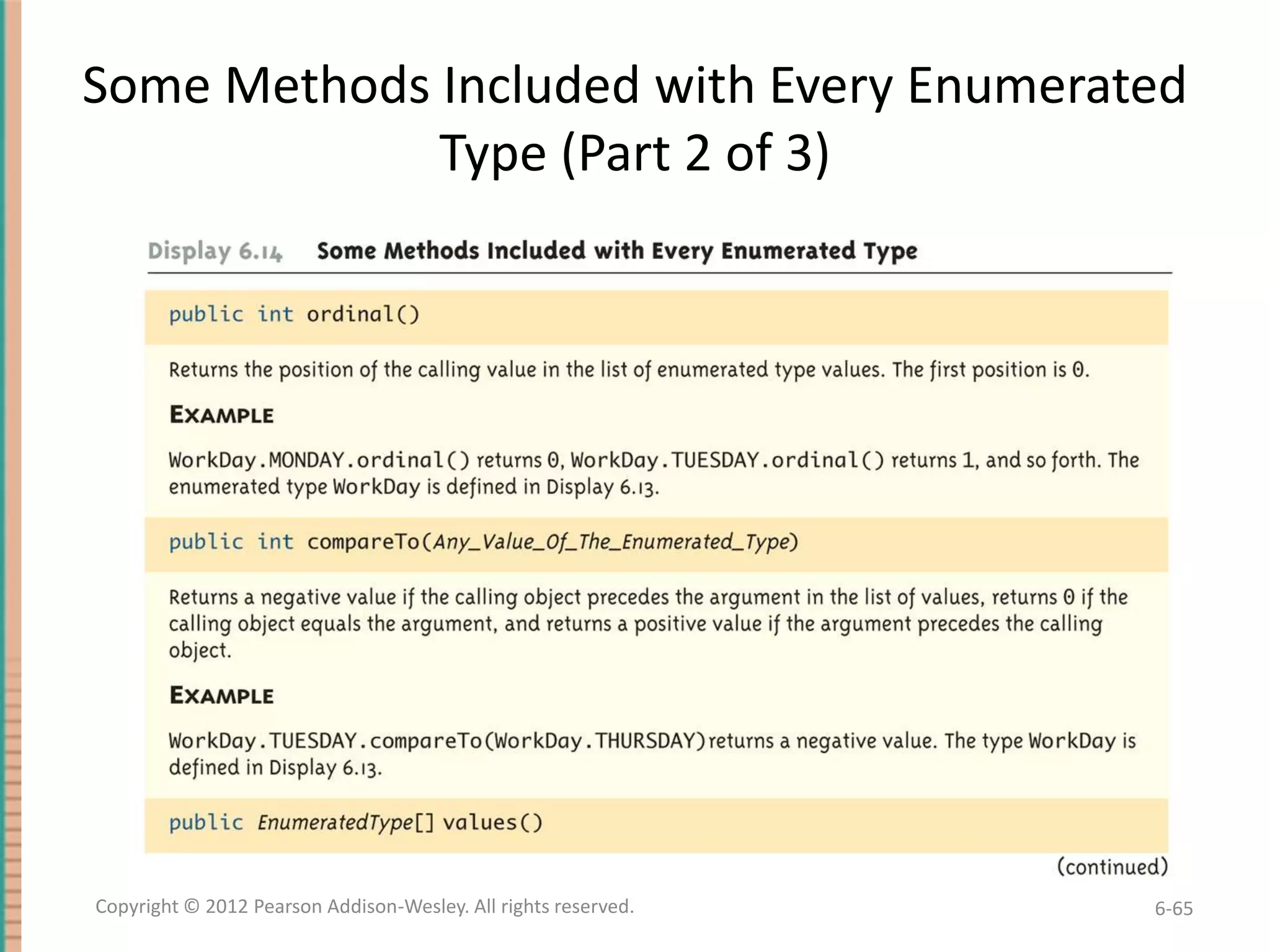 Some Methods Included with Every Enumerated
Type (Part 2 of 3)

Copyright © 2012 Pearson Addison-Wesley. All rights reserved.

6-65

 