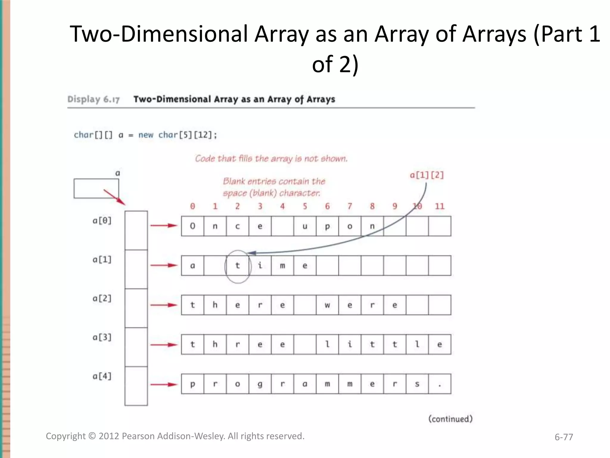 Two-Dimensional Array as an Array of Arrays (Part 1
of 2)

Copyright © 2012 Pearson Addison-Wesley. All rights reserved.

6-77

 