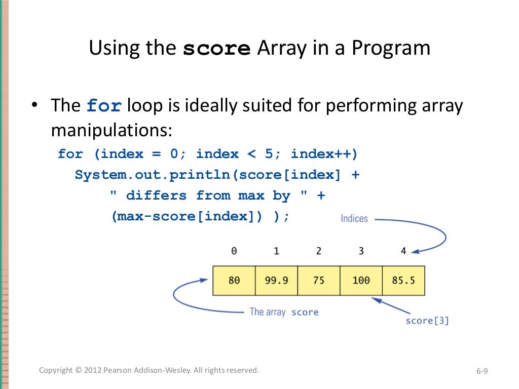 Chapter 6 Absolute Java