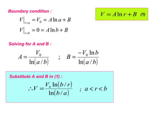 BrAV += ln
BbAV
BaAVV
br
ar
+==
+==
=
=
ln0
ln0
Boundary condition :
( ) ( )ba
bV
B
ba
V
A
/ln
ln
;
/ln
00 −
==
Solving for A and B :
( )
( )ab
rbV
V
/ln
/ln0
=∴
Substitute A and B in (1) :
(1)
bra <<;
 