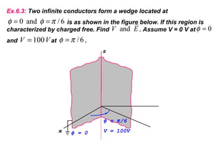 6/and0 πφφ ==
0=φ
VV 100= 6/πφ =
EV and
Ex.6.3: Two infinite conductors form a wedge located at
is as shown in the figure below. If this region is
characterized by charged free. Find . Assume V = 0 V at
and at .
z
x φ = 0
φ = π/6
V = 100V
 