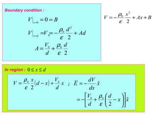2
2
0
00
2
0
0
0
d
d
V
A
Ad
d
VV
BV
dx
x
ε
ρ
ε
ρ
+=
+−==
==
=
=
Boundary condition :
BAx
x
V ++−=
2
2
0
ε
ρ
dx ≤≤0In region :
( ) x
d
V
xd
x
V 00
2
+−=
ε
ρ
xx
d
d
V
x
dx
dV
E
ˆ
2
ˆ
00












−+−=
−=
ε
ρ
;
 