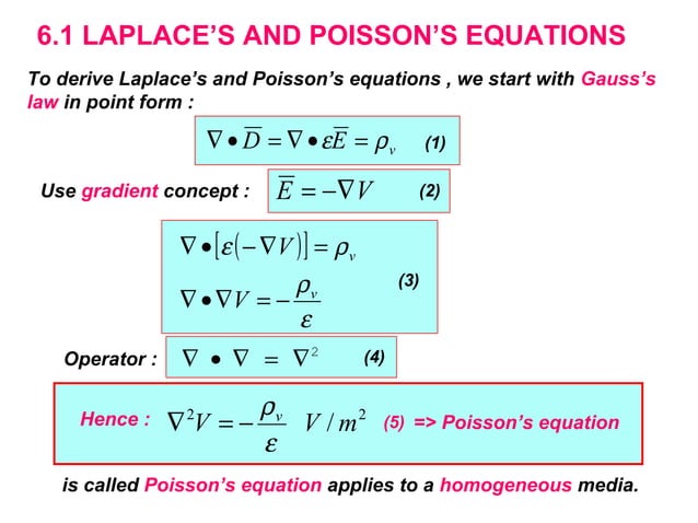 Chap6 laplaces and-poissons-equations | PPT | Physics | Science