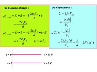 )/(
2
)ˆ(
2
ˆˆ
2
ˆ
2
ˆˆ
200
00
00
00
0
mC
d
V
z
d
V
znD
d
V
z
d
V
znD
dzs
zs
ε
ε
ρ
ε
ε
ρ
+=
−•−=•=
−=
•−=•=
=
=
(d) Surface charge :
0
/
V
ds
VQC
s
ab
ρ
=
=
)/(
/2
/
2
0
00
0
2
mF
dV
dV
V
mC s
εε
ρ
==
=∴
(e) Capacitance :
z = 0
z = d
V = 0 V
V = V0 V
 