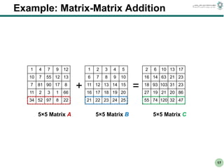 CS303E Slideset 2: 17
CS303E Slideset 2: 17 Simple Python
Python
17
Example: Matrix-Matrix Addition
1 4 7 9 12
10 7 55 12 13
7 81 90 17 8
11 2 3 1 66
34 52 97 8 22
5×5 Matrix A
1 2 3 4 5
6 7 8 9 10
11 12 13 14 15
16 17 18 19 20
21 22 23 24 25
5×5 Matrix B
+ =
2 6 10 13 17
16 14 63 21 23
18 93 103 31 23
27 19 21 20 86
55 74 120 32 47
5×5 Matrix C
 