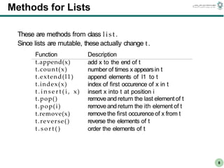 CS303E Slideset 2: 8
CS303E Slideset 2: 8 Simple Python
Python
8
Methods for Lists
These are methods from class list.
Since lists are mutable, these actually change t.
Function
t.append(x)
Description
add x to the end of t
t.count(x)
t.extend(l1)
t.index(x)
t . i n s e r t ( i , x)
t.pop()
t.pop(i)
t.remove(x)
t.reverse()
t . s o r t ( )
number of times x appearsin t
append elements of l1 to t
index of first occurence of x in t
insert x into t at position i
remove and return the last element of t
remove and return the ith element of t
remove the first occurenceof x from t
reverse the elements of t
order the elements of t
 