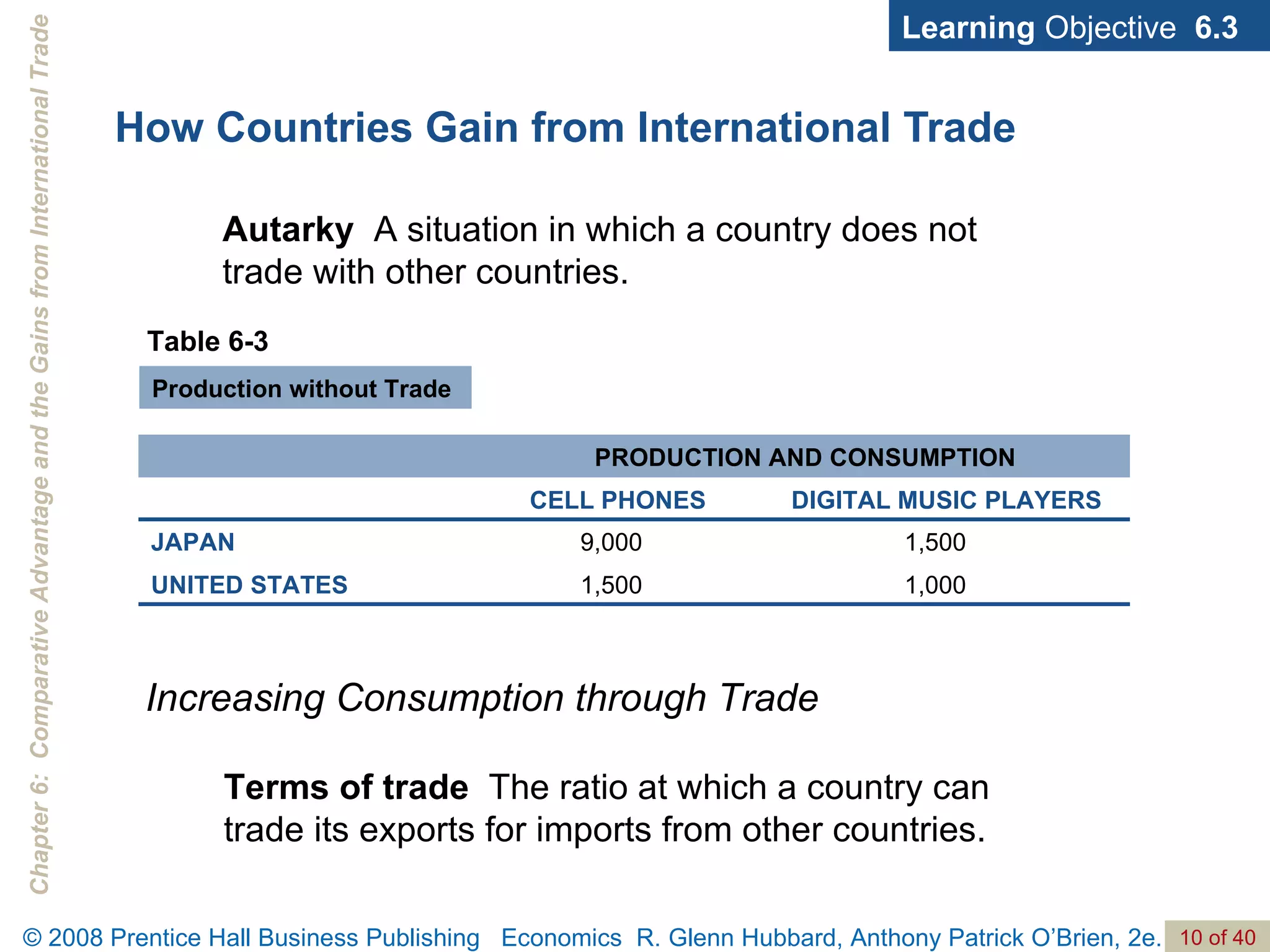 How Countries Gain from International Trade Learning  Objective  6.3 Autarky   A situation in which a country does not trade with other countries. Table 6-3 Production without Trade Increasing Consumption through Trade Terms of trade   The ratio at which a country can trade its exports for imports from other countries. 1,000 1,500 UNITED STATES 1,500 9,000 JAPAN DIGITAL MUSIC PLAYERS CELL PHONES PRODUCTION AND CONSUMPTION 