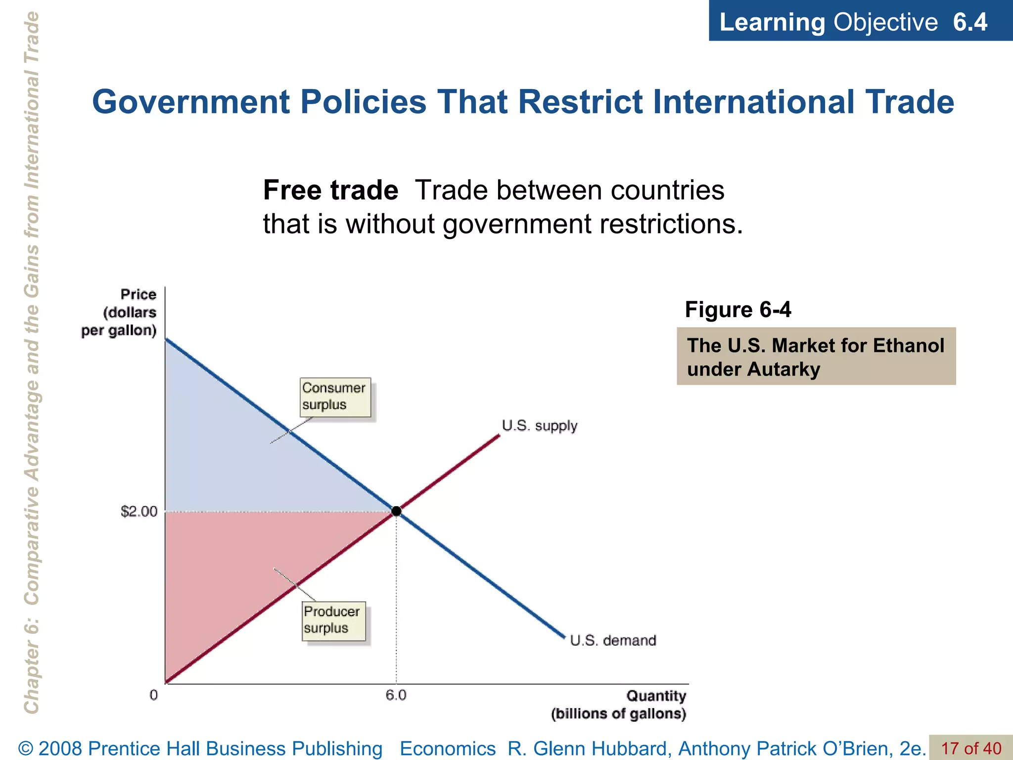 Government Policies That Restrict International Trade Learning  Objective  6.4 Free trade   Trade between countries that is without government restrictions. Figure 6-4 The U.S. Market for Ethanol under Autarky 