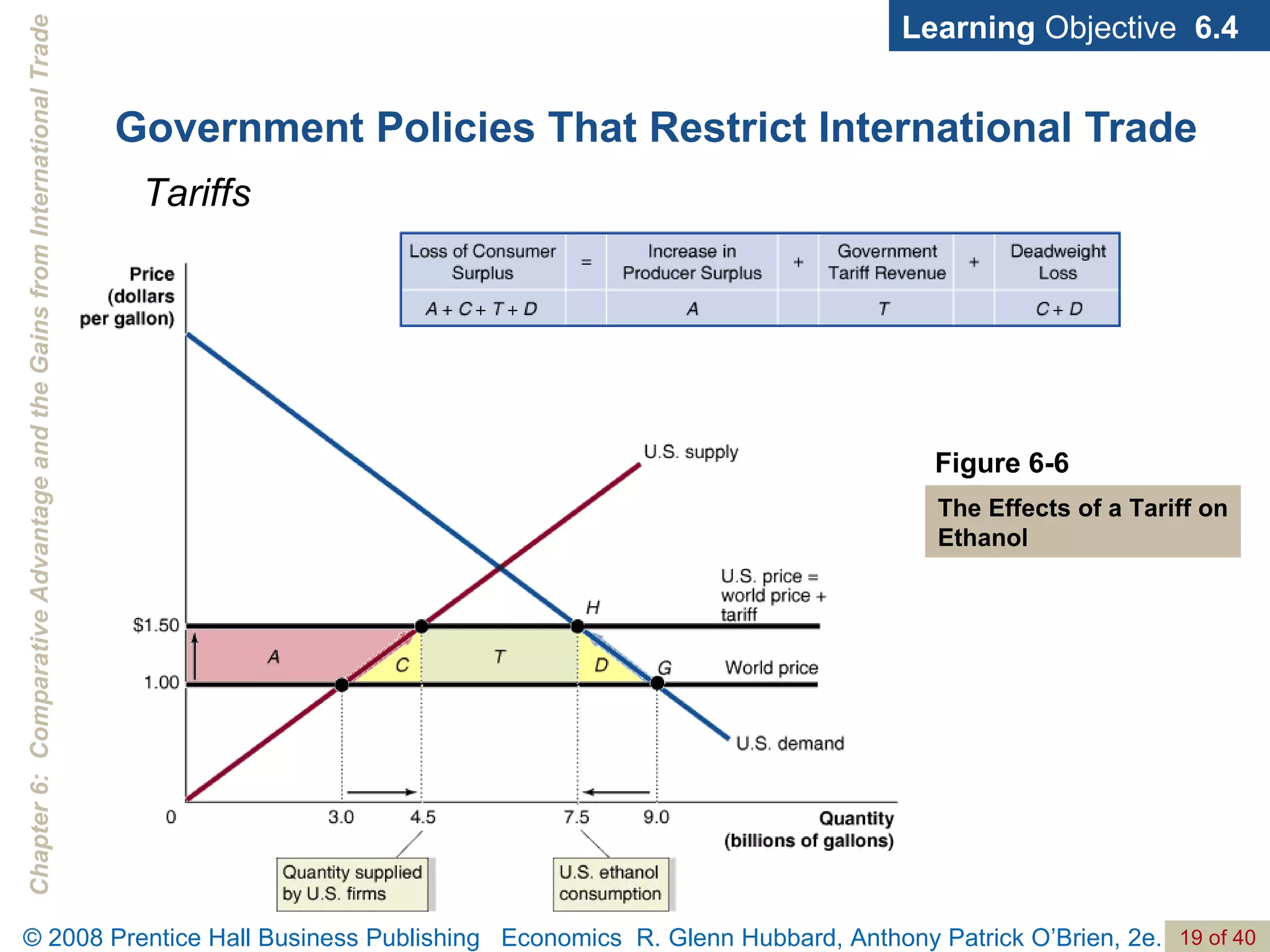 Government Policies That Restrict International Trade Learning  Objective  6.4 Figure 6-6 The Effects of a Tariff on Ethanol Tariffs 
