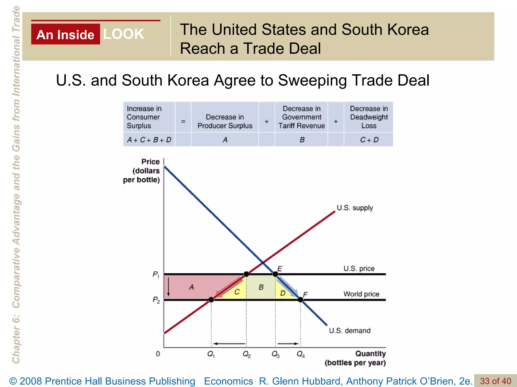An Inside LOOK The United States and South Korea Reach a Trade Deal U.S. and South Korea Agree to Sweeping Trade Deal 