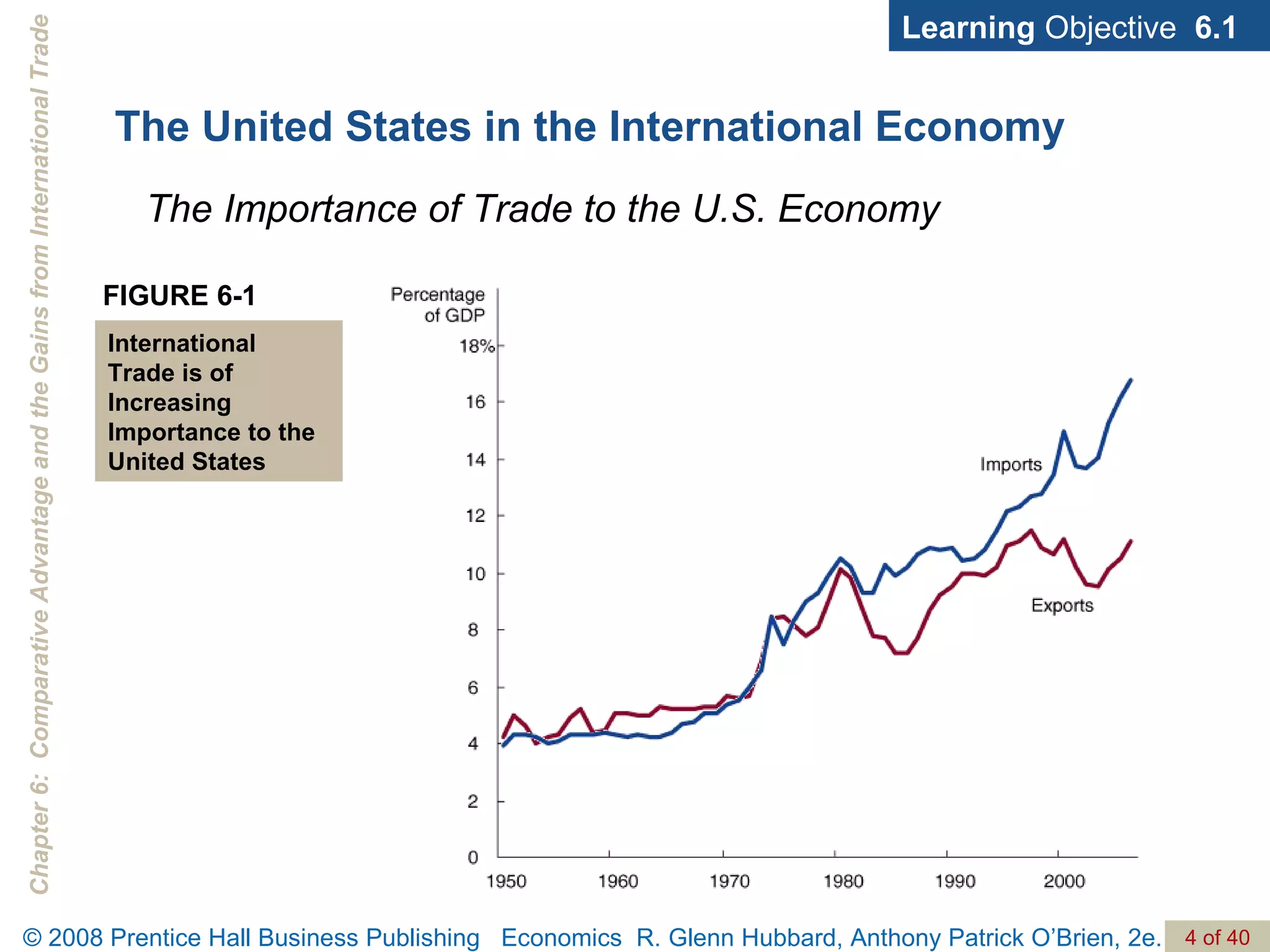 The United States in the International Economy Learning  Objective  6.1 The Importance of Trade to the U.S. Economy FIGURE 6-1 International Trade is of Increasing Importance to the United States 