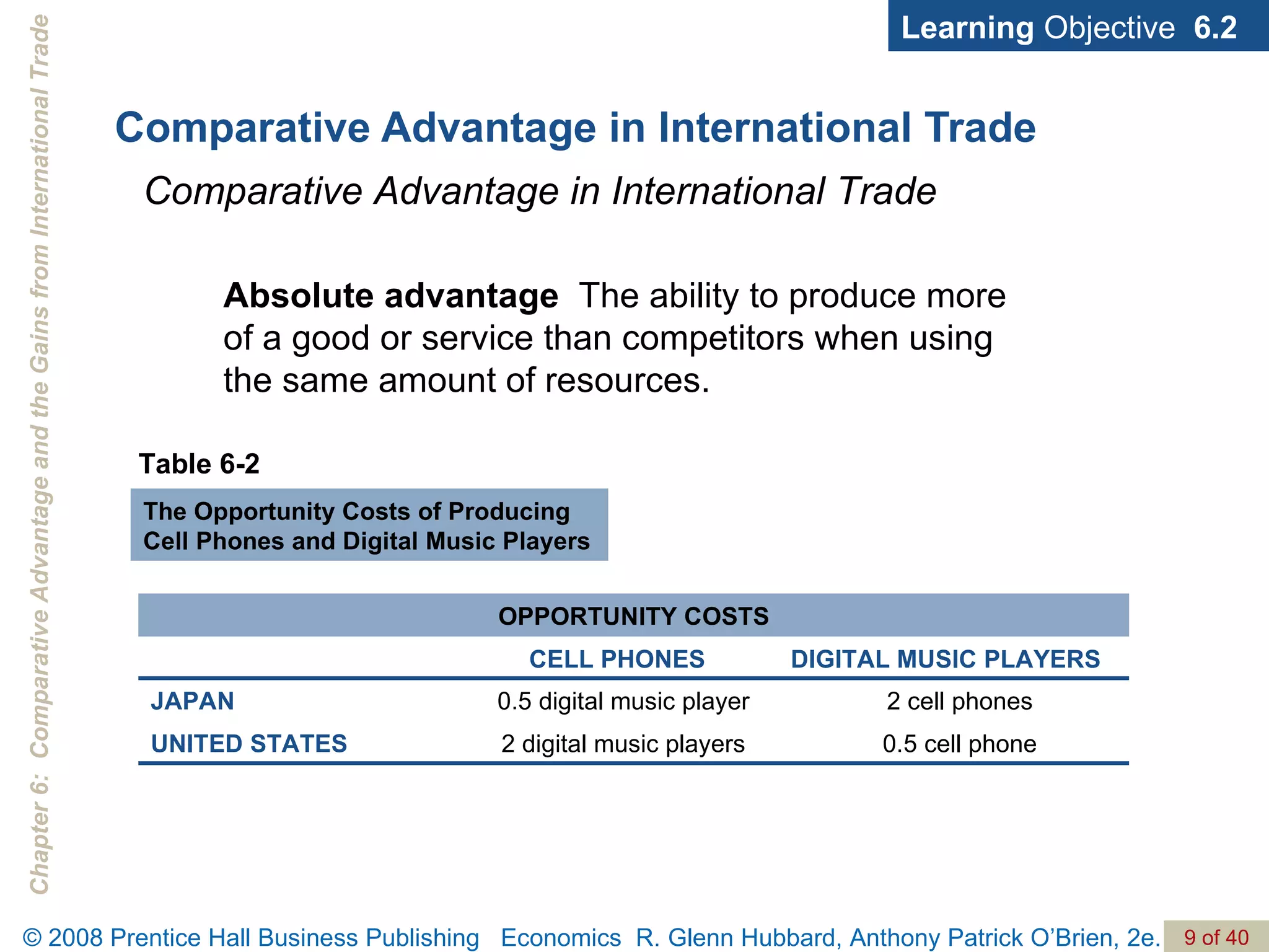 Comparative Advantage in International Trade Learning  Objective  6.2 Absolute advantage   The ability to produce more of a good or service than competitors when using the same amount of resources. Table 6-2 The Opportunity Costs of Producing Cell Phones and Digital Music Players Comparative Advantage in International Trade 0.5 cell phone 2 digital music players UNITED STATES 2 cell phones 0.5 digital music player JAPAN DIGITAL MUSIC PLAYERS CELL PHONES OPPORTUNITY COSTS 